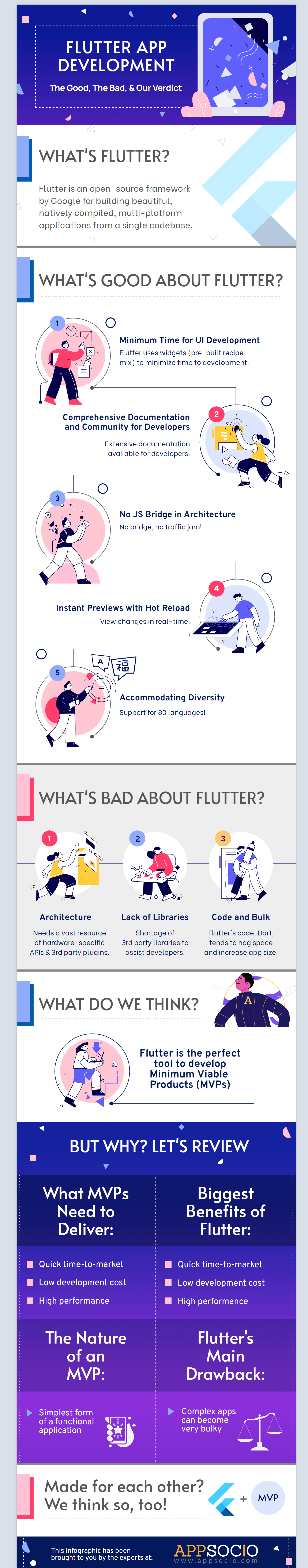 [Infographic] Flutter App Development Pros and Cons for Android and iOS